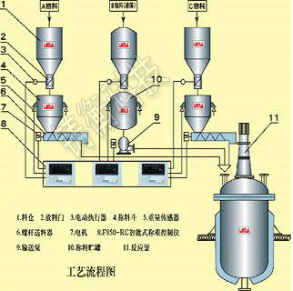 ��RS232�ӿڷ����ذ��ӽ�(j��ng)