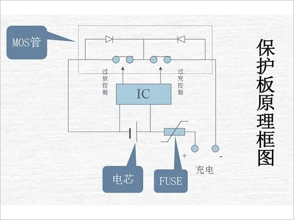 鋰電池組保護(hù)板好壞的檢測(cè)方法是什么？
